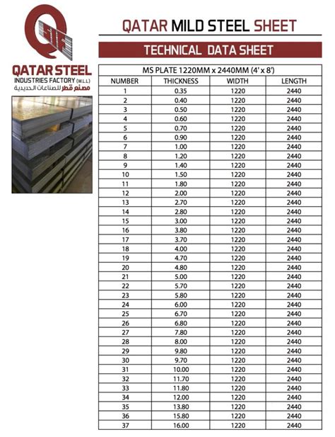 hot rolled steel sheet specifications